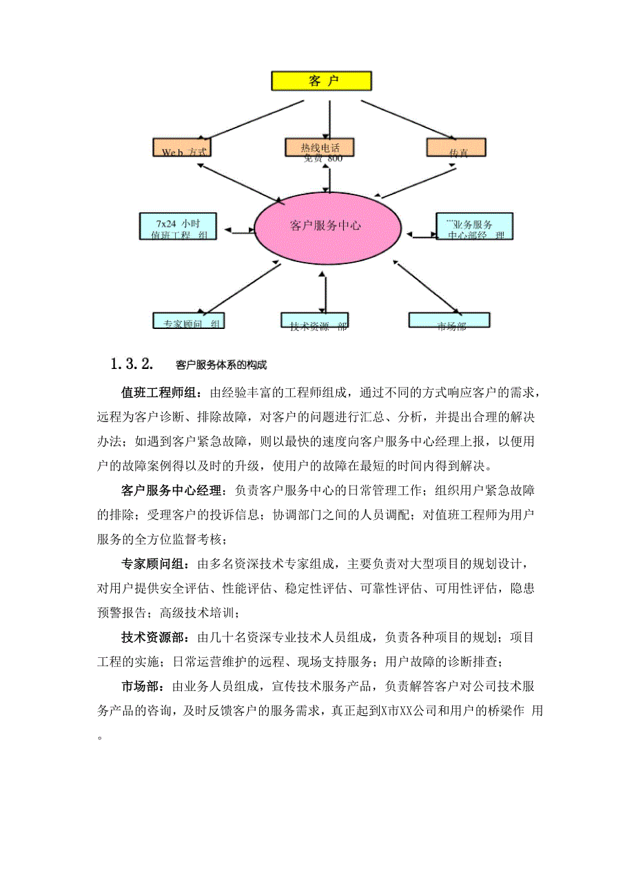 弱电工程售后服务方案.docx_第2页