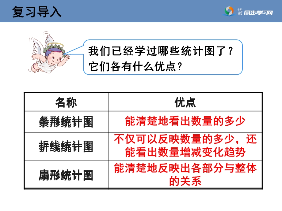 扇形统计图例2教学课件.ppt_第2页