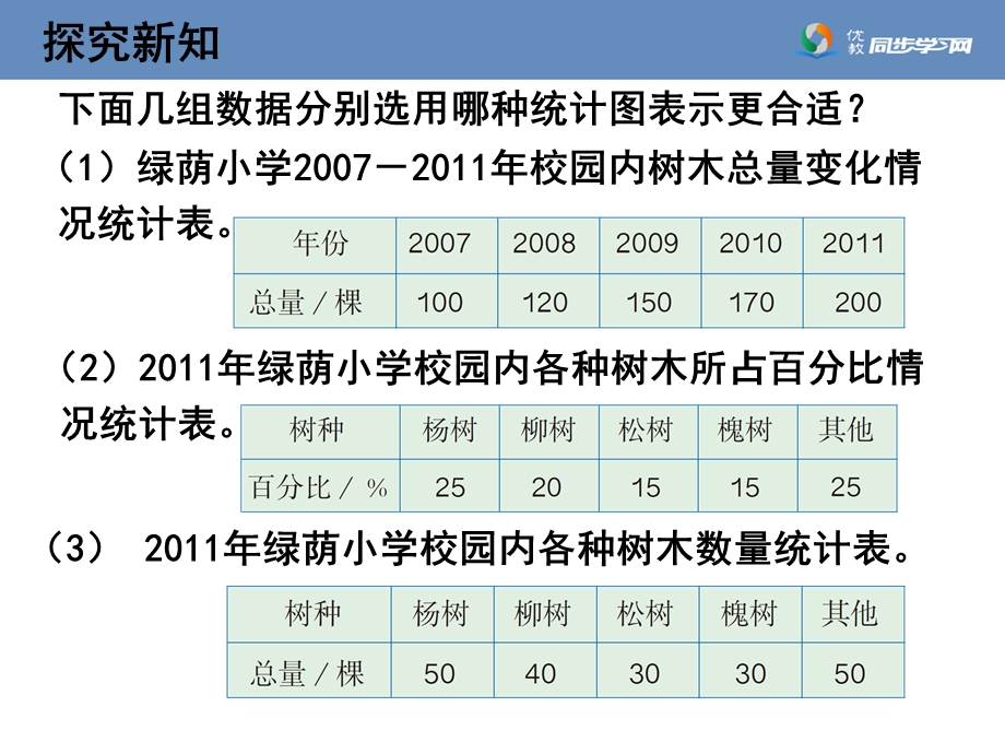 扇形统计图例2教学课件.ppt_第3页