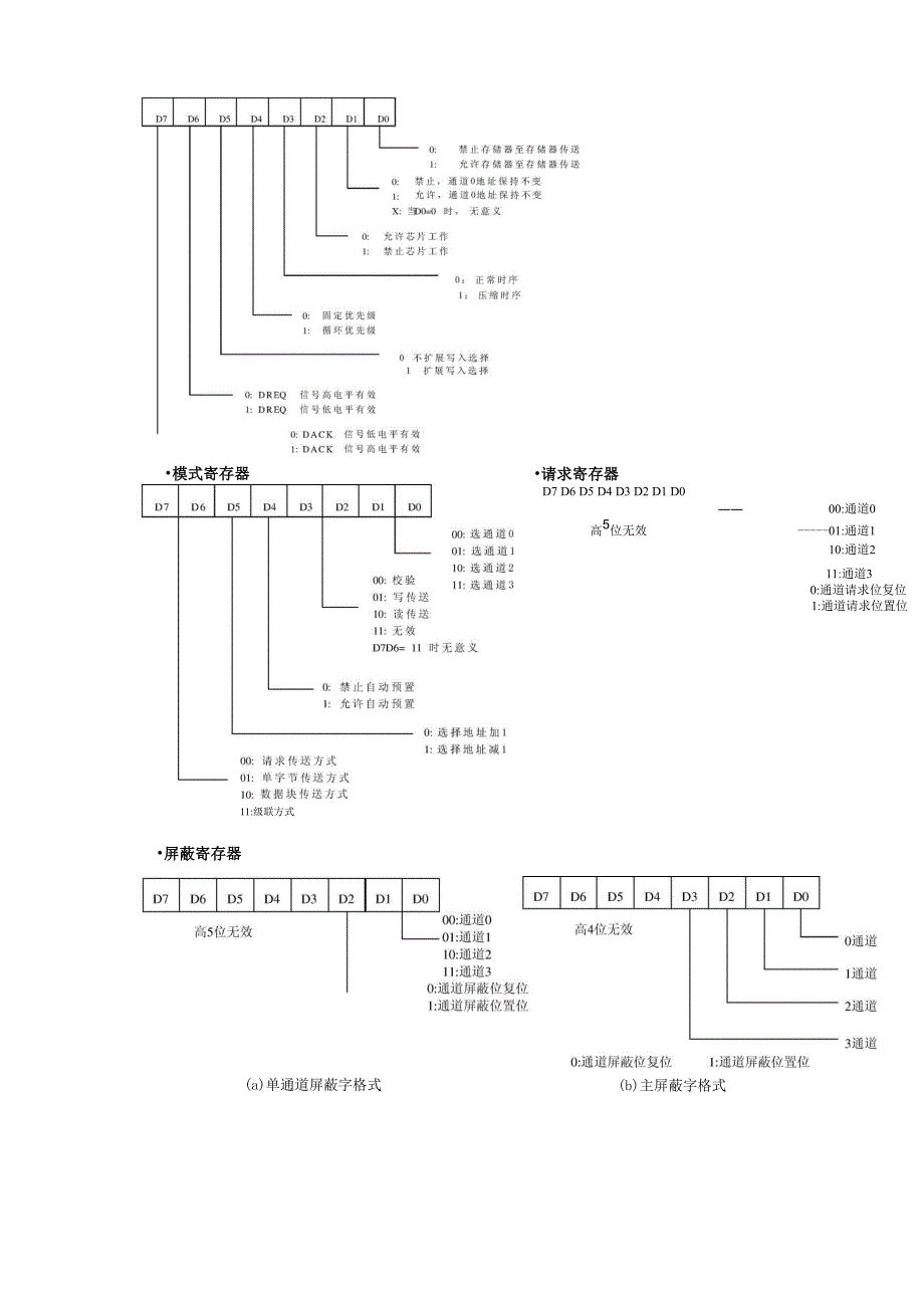 微机原理知识总结.docx_第2页