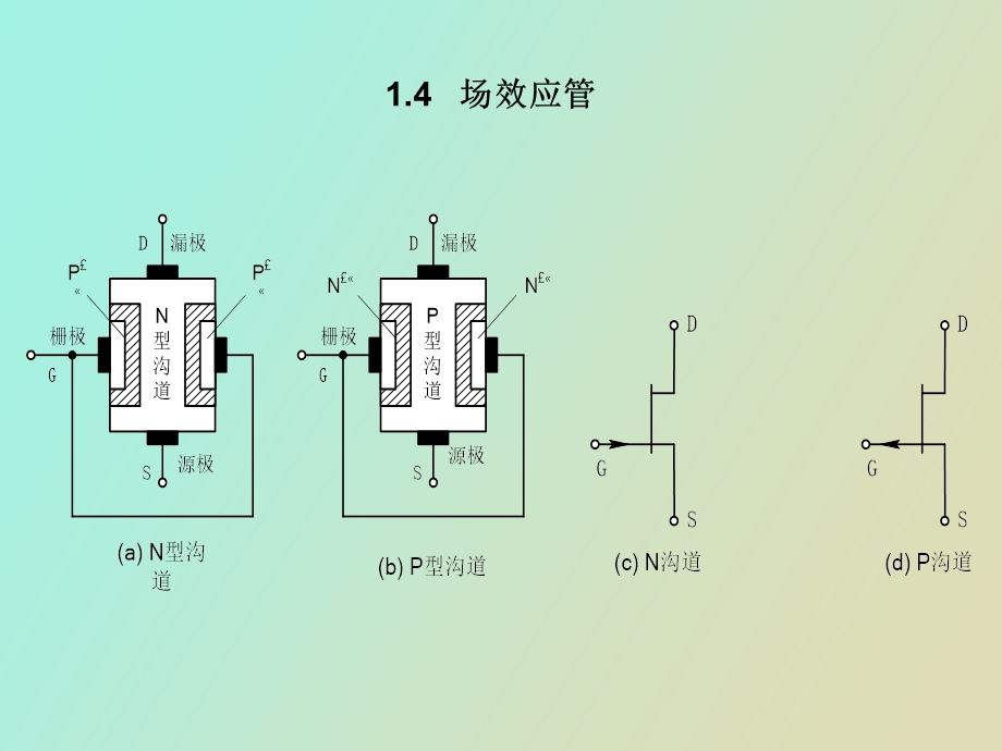 模电场效应光.ppt_第1页