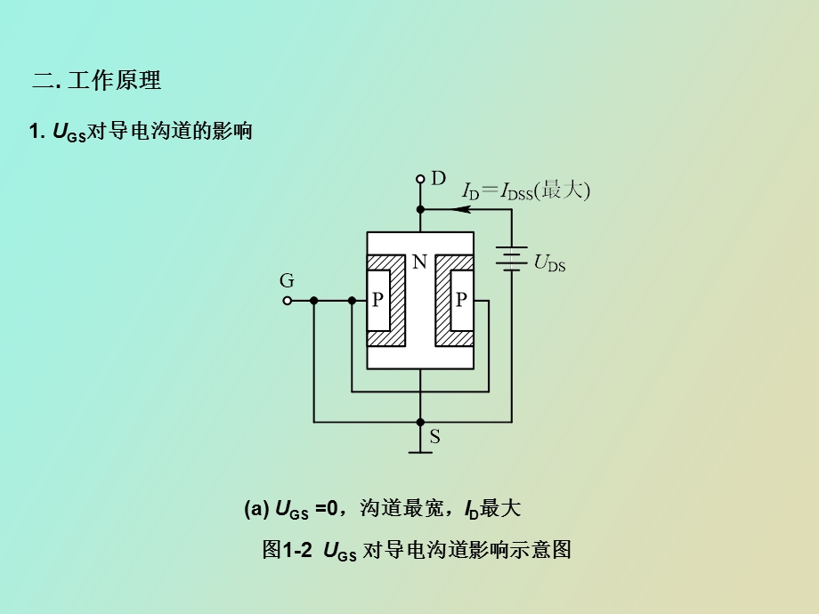 模电场效应光.ppt_第3页