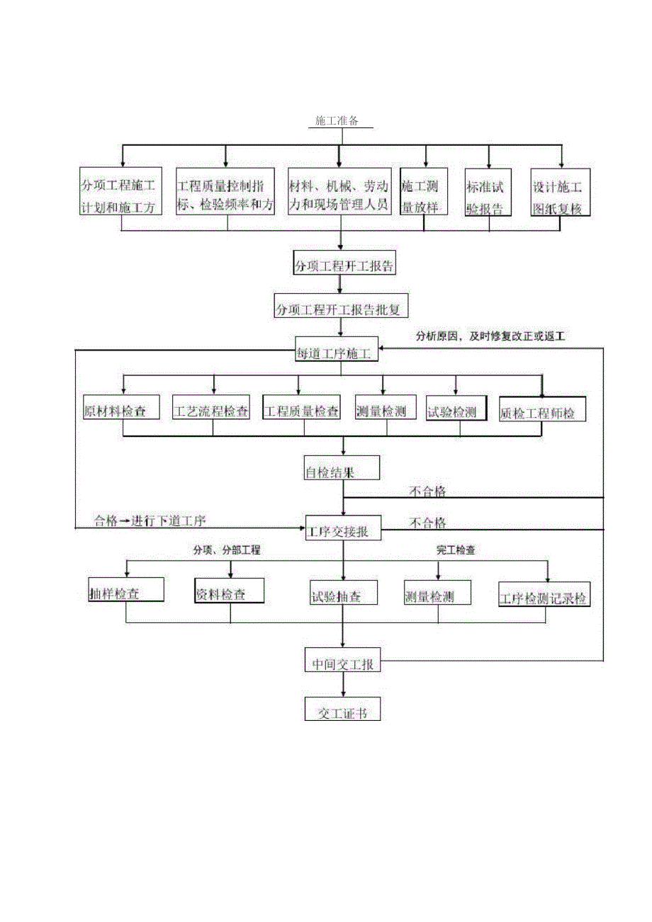 建筑工程施工准备计划.docx_第3页