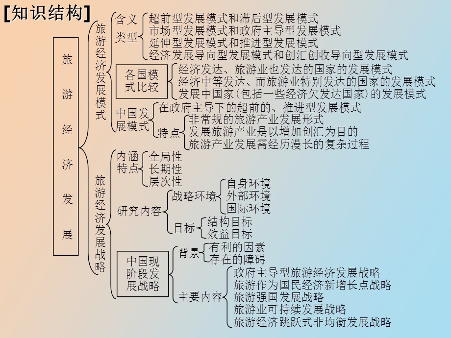 旅游经济发展.ppt_第2页