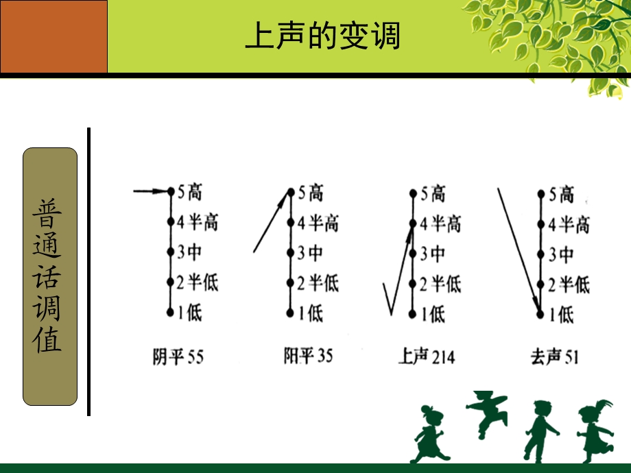 普通话变调-上声的变调.ppt_第3页