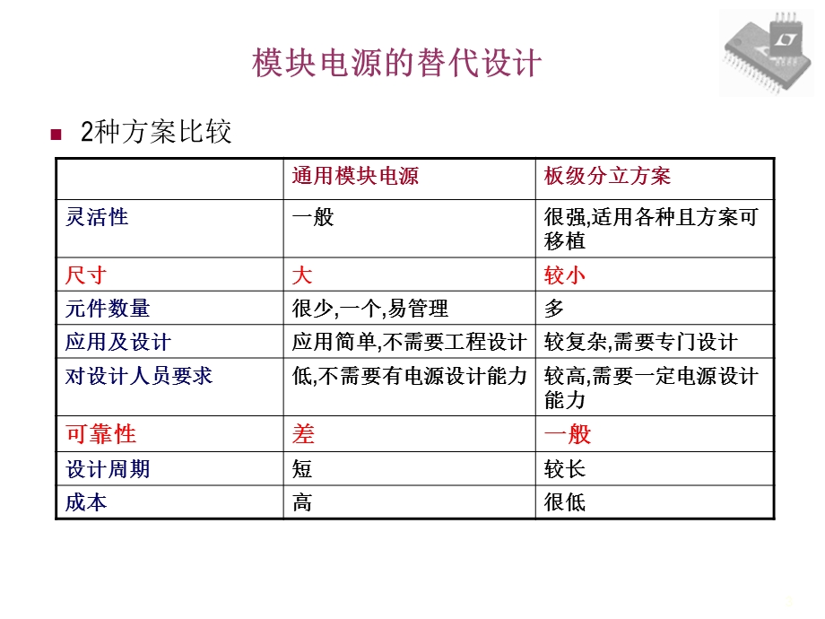 模块电源的替代设计.ppt_第3页