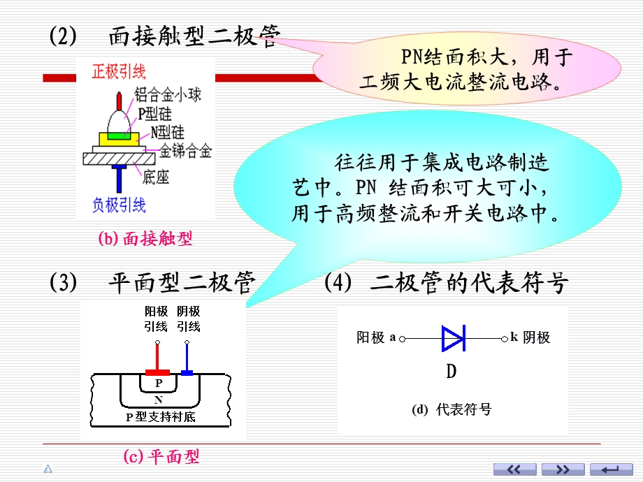 模电03二极管及其基本电路.ppt_第3页