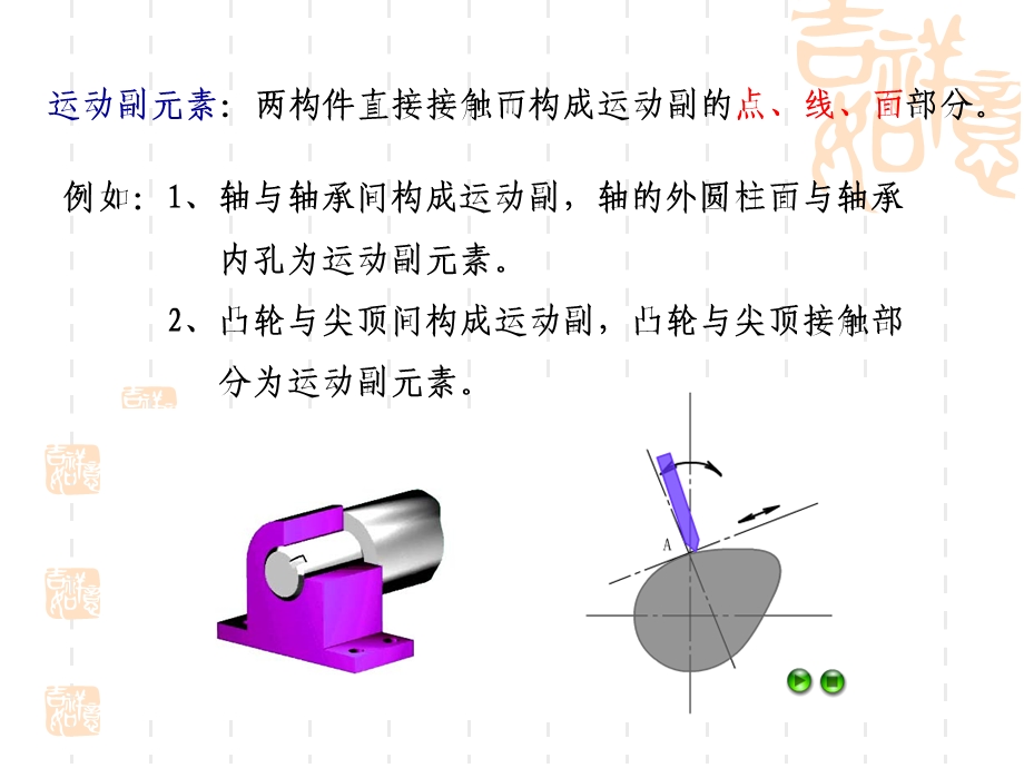 平面连杆机构01-平面机构的运动简图.ppt_第3页