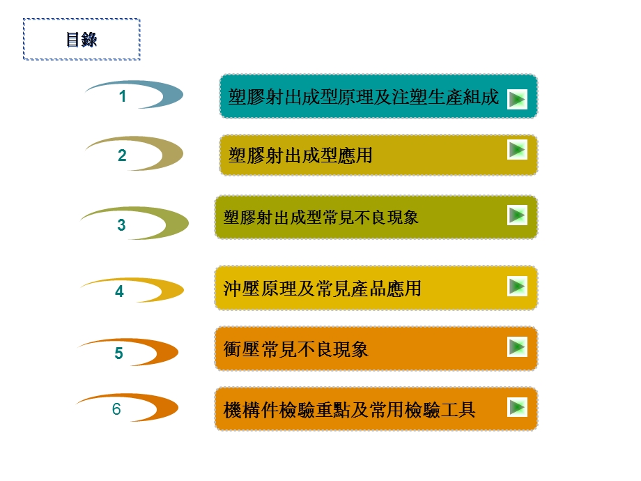 机构件认识BUSQE.ppt_第2页