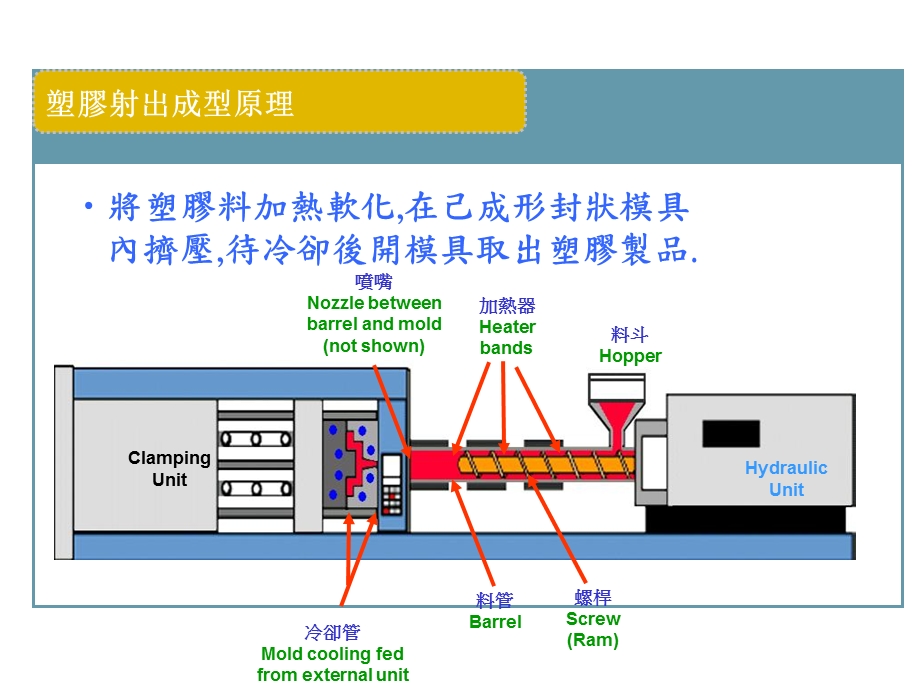 机构件认识BUSQE.ppt_第3页