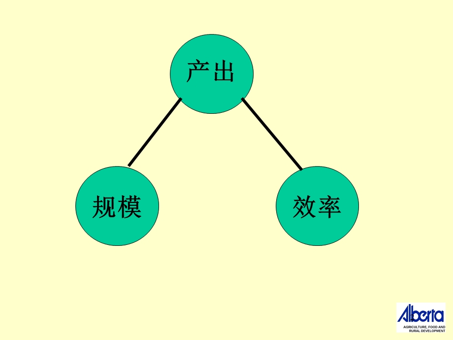 母猪的营养PPT73页.ppt_第2页