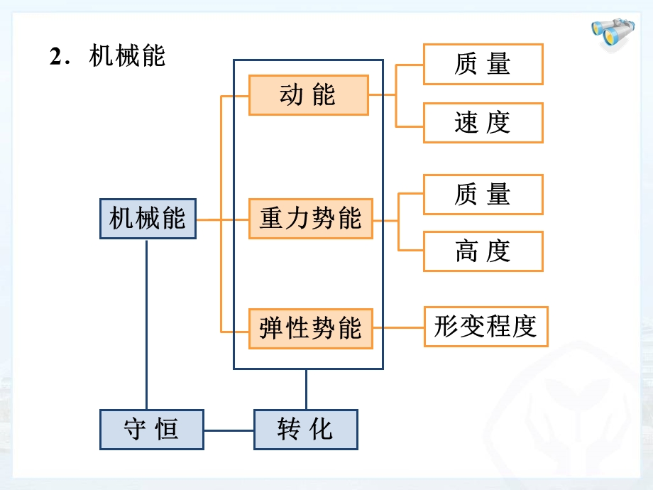 新人教版初中物理11章《功和机械能》复习课件.ppt_第3页