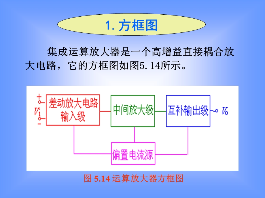 模电课件53集成电路运算放大器.ppt_第3页