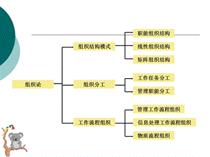 建设工程监理规划 .ppt