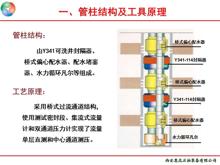 桥式偏心分层注水工艺及调测试技术资料.ppt_第3页