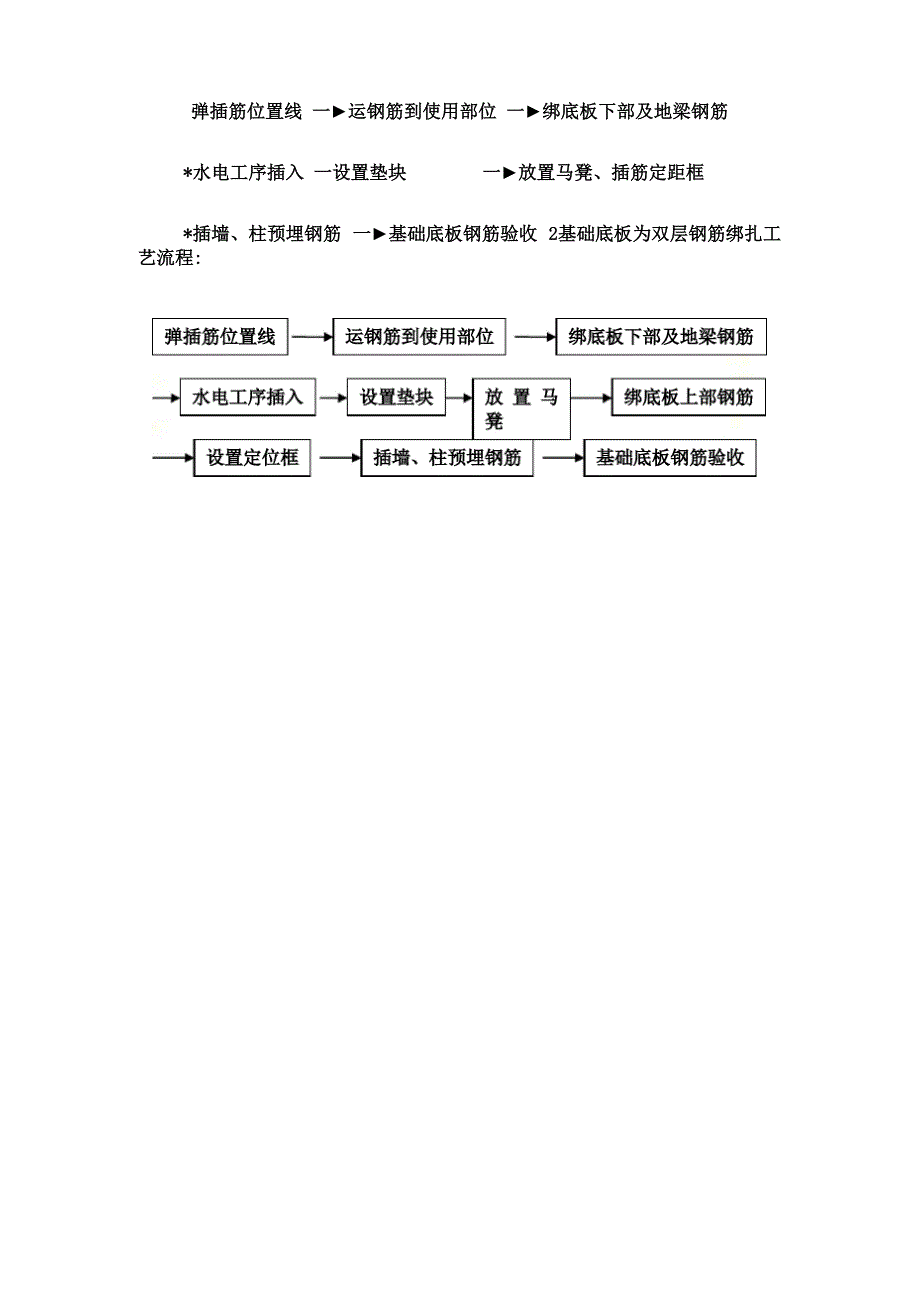 建筑安装分项工程的施工工艺规程第二分册.docx_第2页