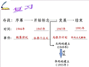 梦幻超级大国.ppt