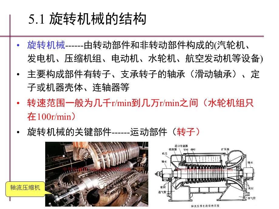 旋转机械的监测诊断10年.ppt_第3页