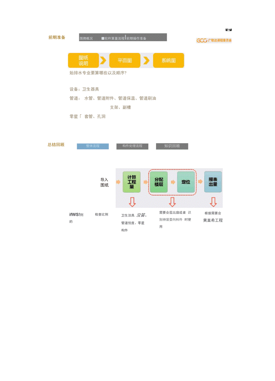 广联达给排水算量教程.docx_第1页