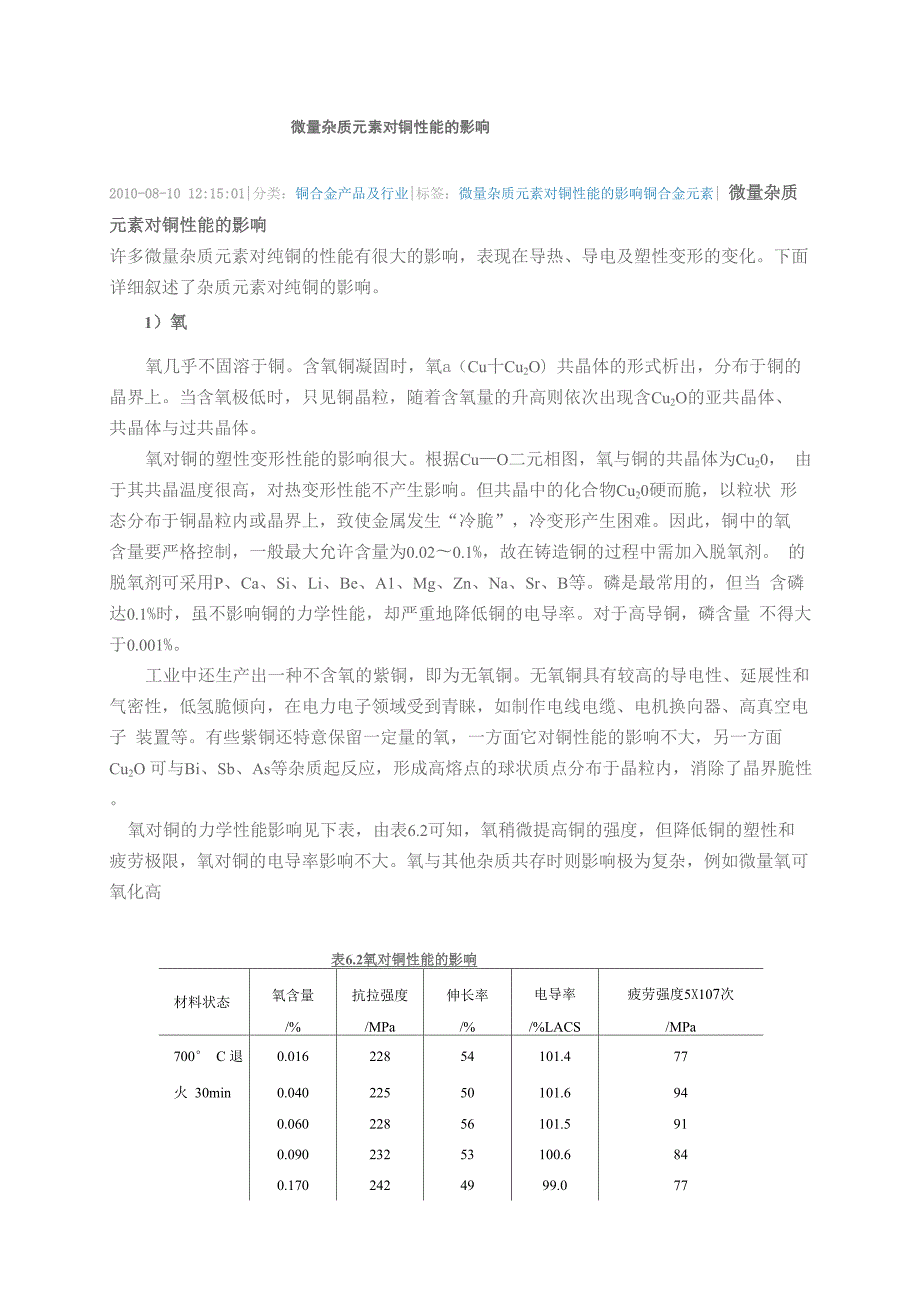 微量杂质元素对铜性能的影响.docx_第1页