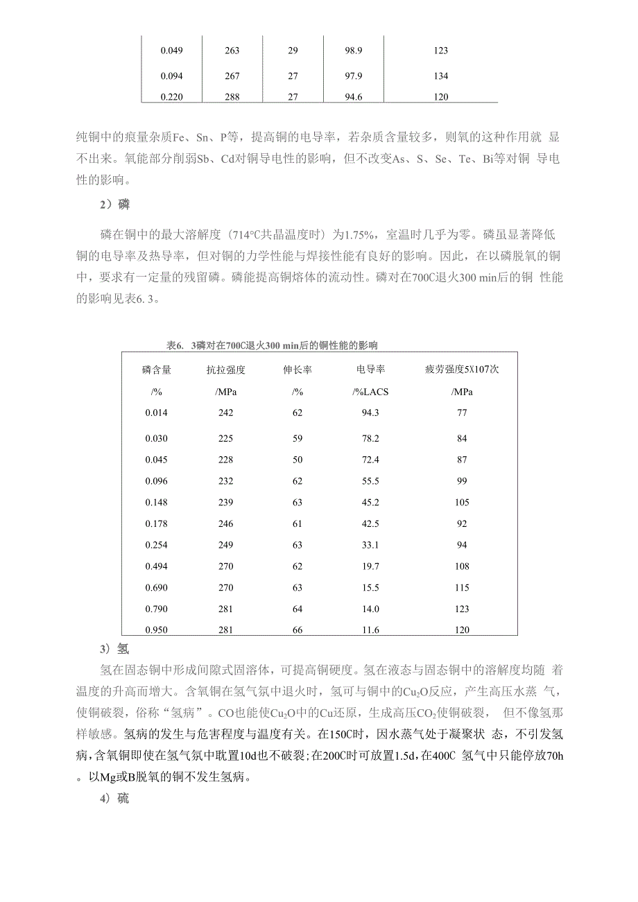 微量杂质元素对铜性能的影响.docx_第3页