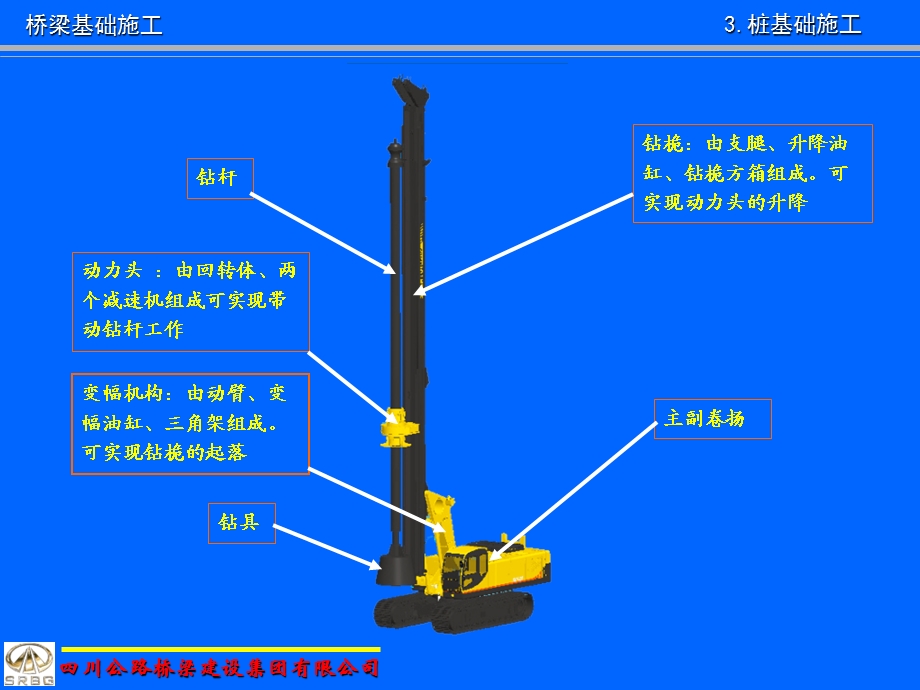 桥梁施工技术简介三.ppt_第2页