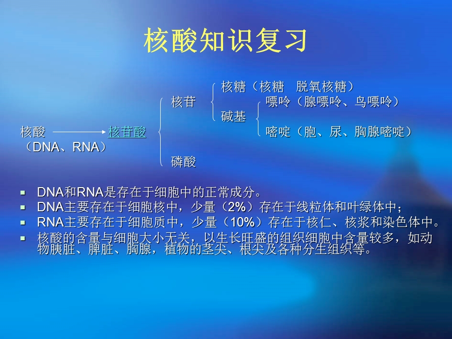 核酸类药物的生产.ppt_第3页