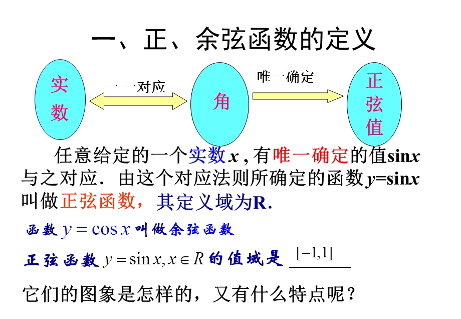 正弦、余弦函数的图像.ppt_第2页