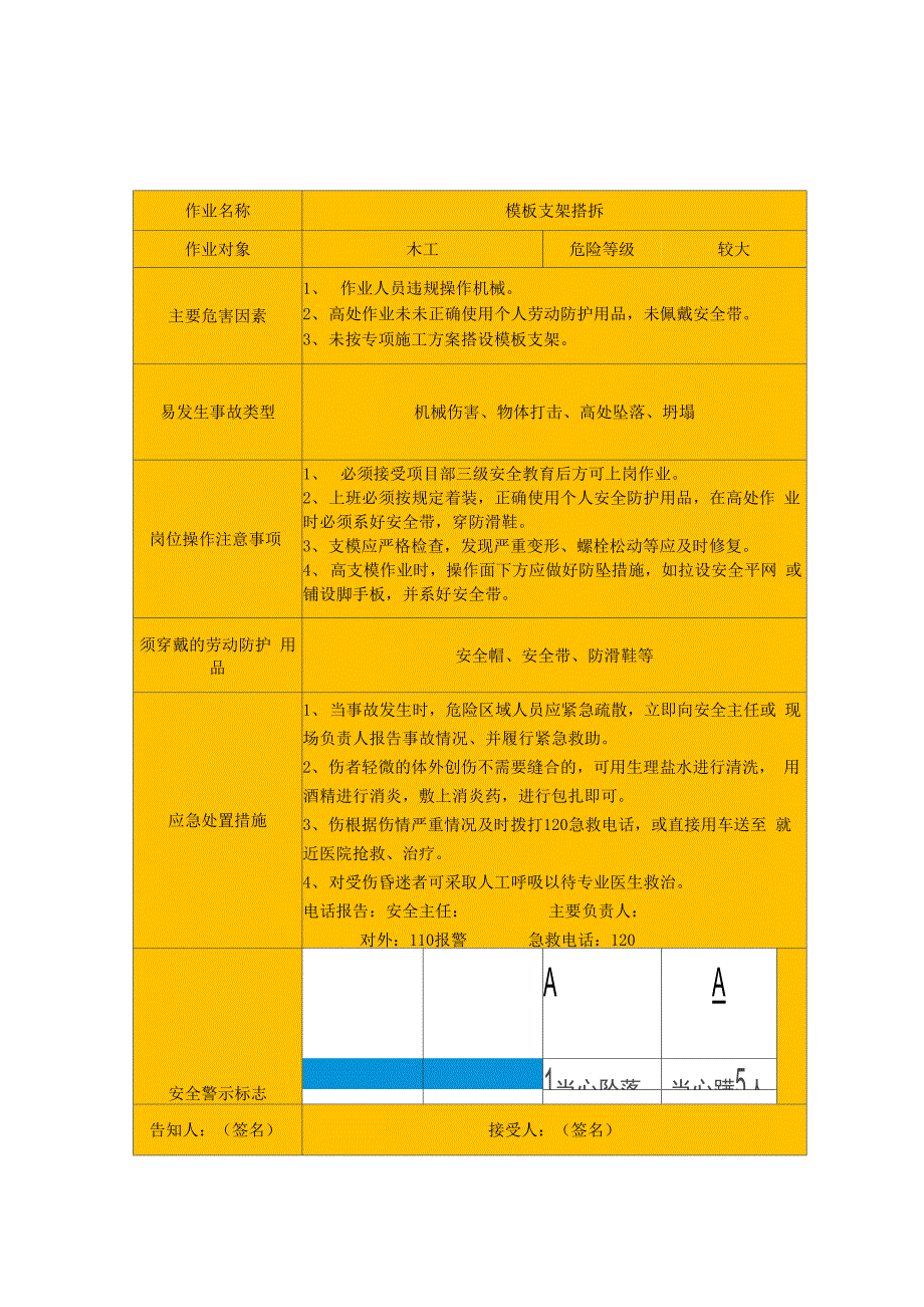 建筑施工各岗位安全风险告知卡.docx_第2页