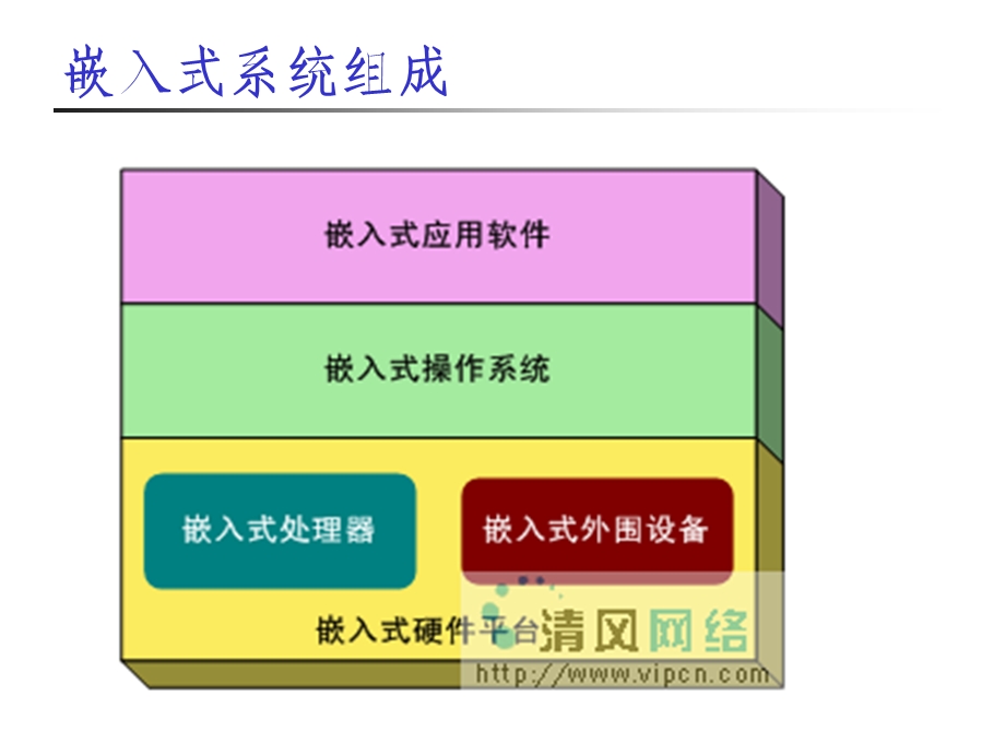 嵌入式系统软件平台.ppt_第2页