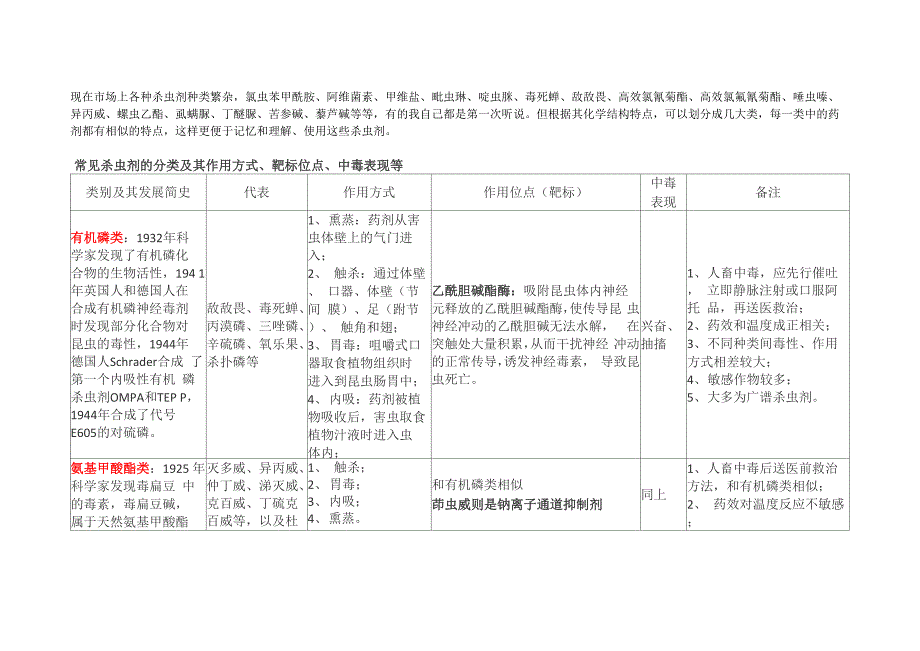 常见杀虫剂类别及其特点.docx_第1页