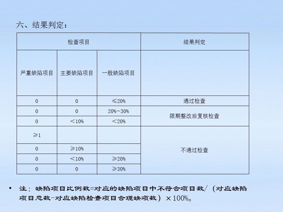 新版GSP条款解析.ppt_第3页