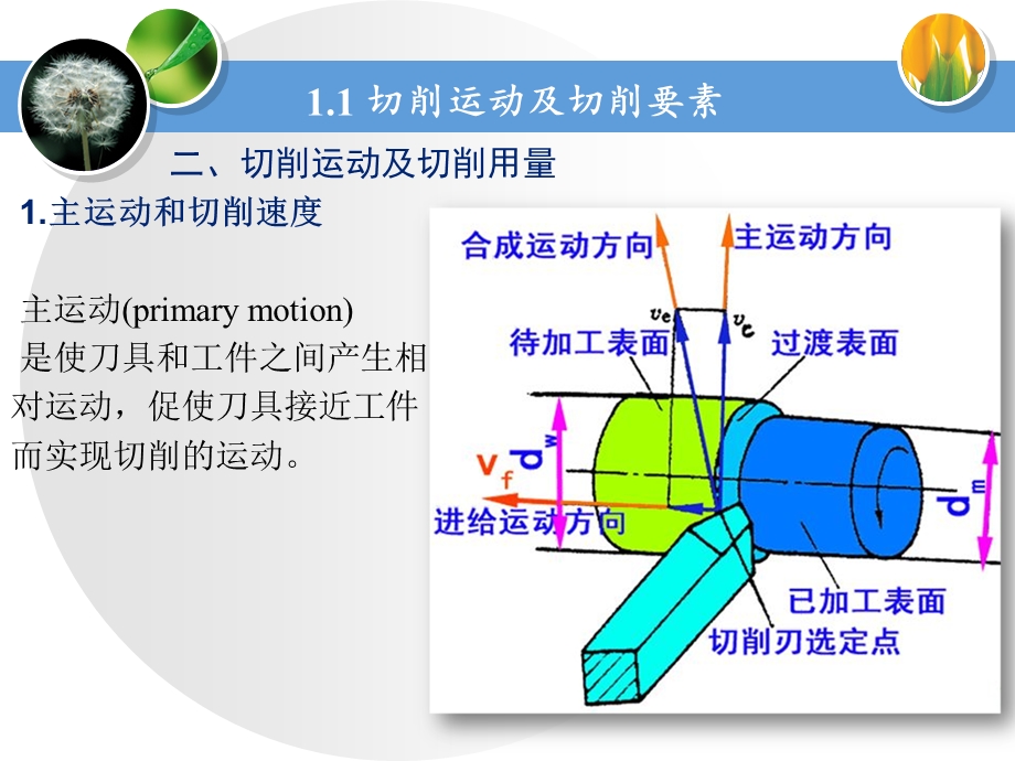 机械加工刀具基础知识.ppt_第3页