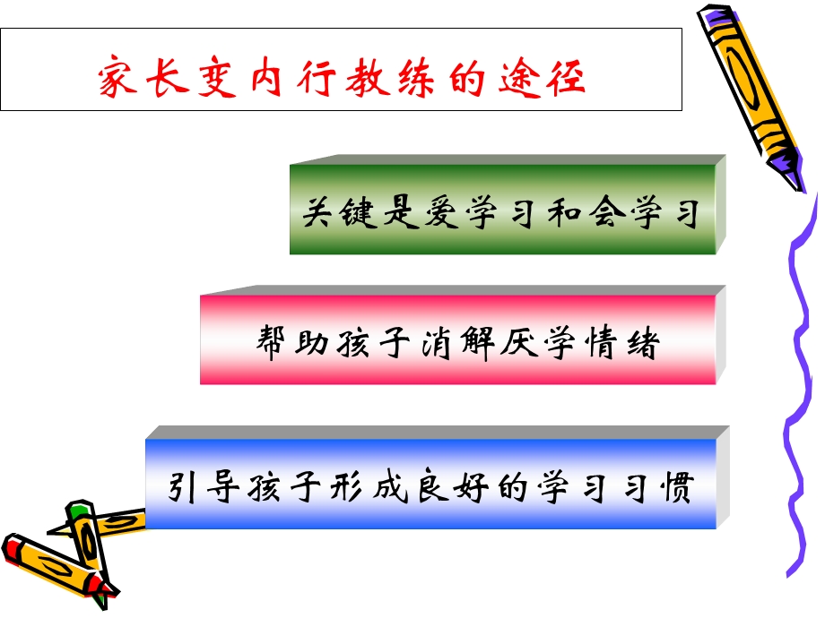 巧妙引导-让孩子学会学习.ppt_第3页