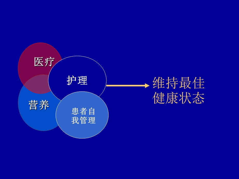 慢性肾脏病饮食指导ppt课件.ppt_第3页