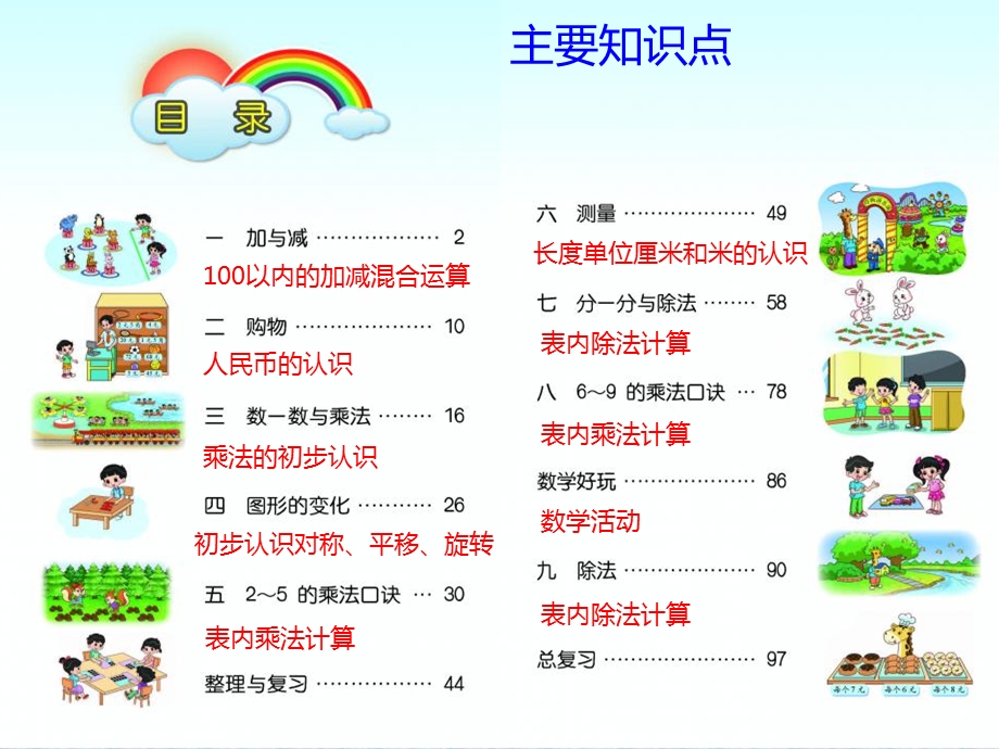 新北师大版小学数学二年级上册总复习.ppt_第2页