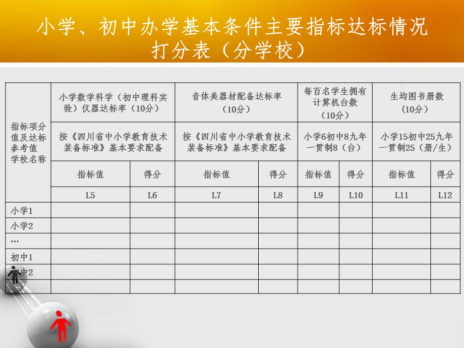 小学、初中办学基本条件主要指标.ppt_第2页