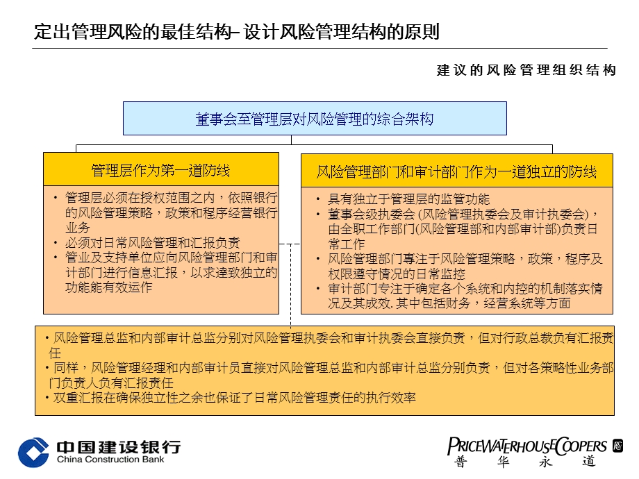 普华永道—中国建设银行风险管理组织结构及实施方案.ppt_第3页