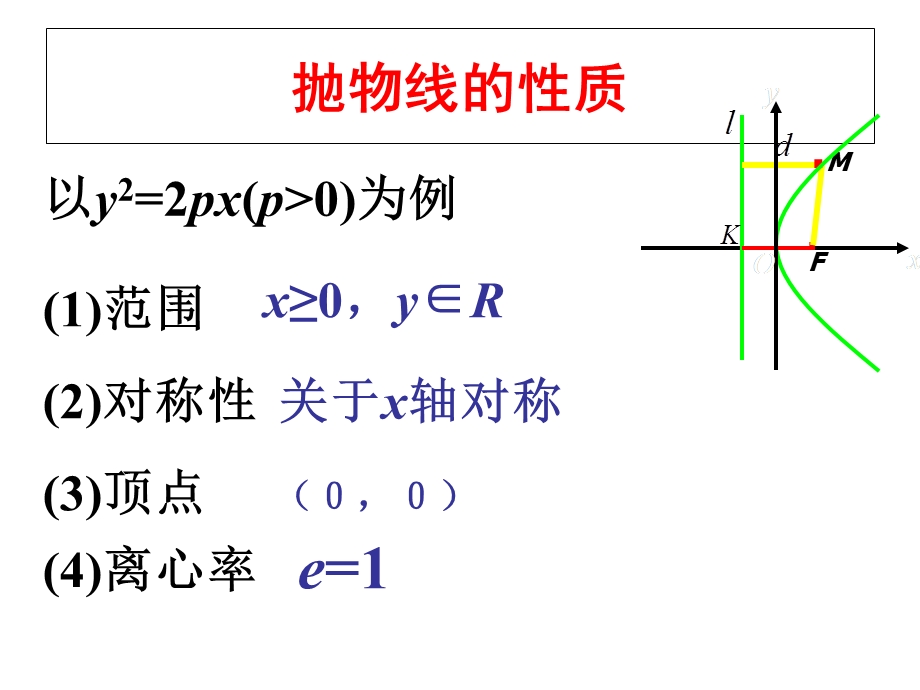 抛物线定义及性质的应用.ppt_第2页