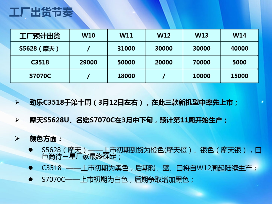 新品推介会天音宣导资料.ppt_第3页