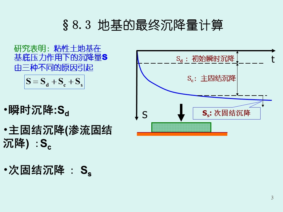 岩土力学课件-地基沉降计算第8章.ppt_第3页