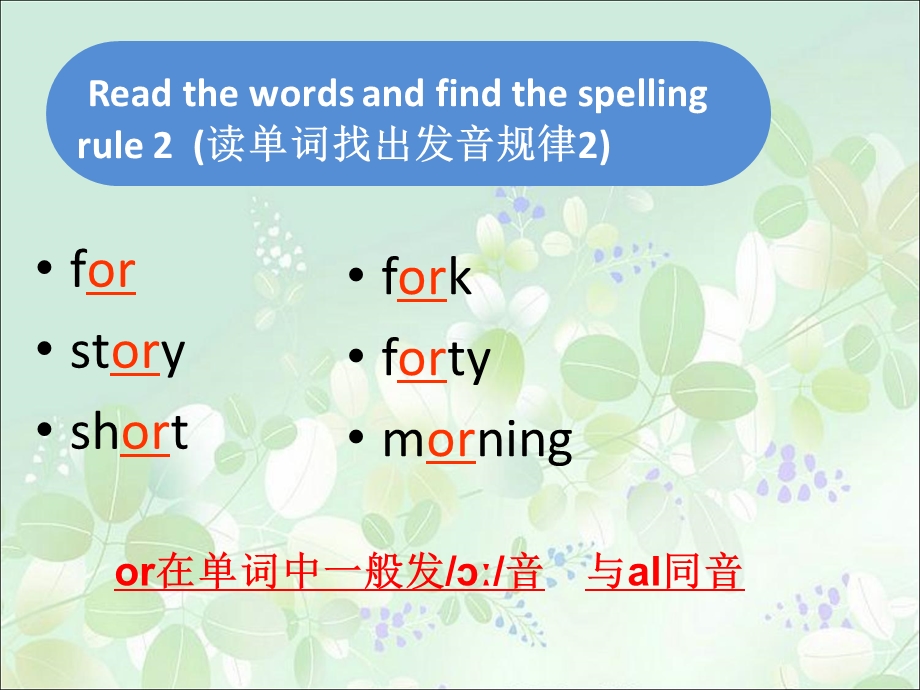 新版PEP小学四年级英语下册Unit4-A-Let27s-spell.ppt_第3页