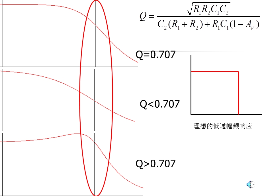 模电实验有源滤波器.ppt_第3页