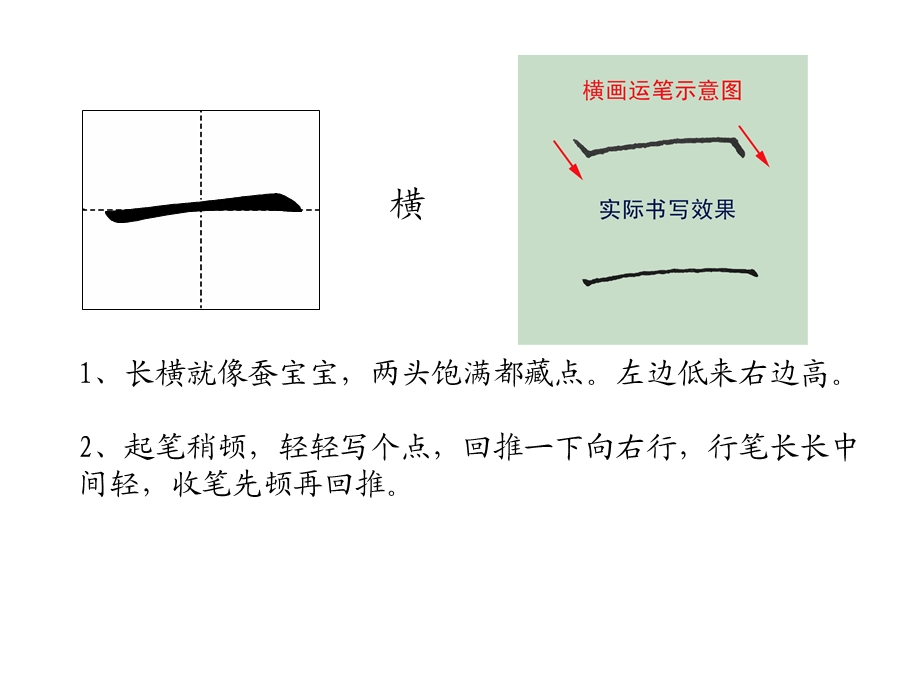 撇、捺和点的写法.ppt_第3页