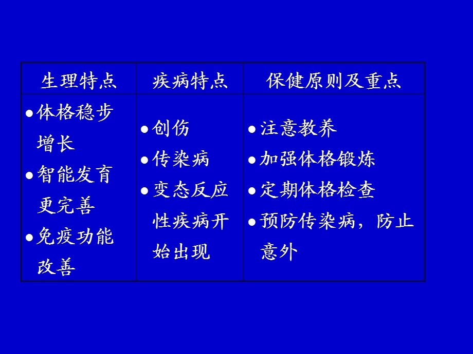 学龄前儿童常见病-供幼儿园讲座.ppt_第3页