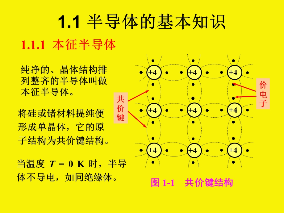 模拟电子技术第7章.ppt_第3页