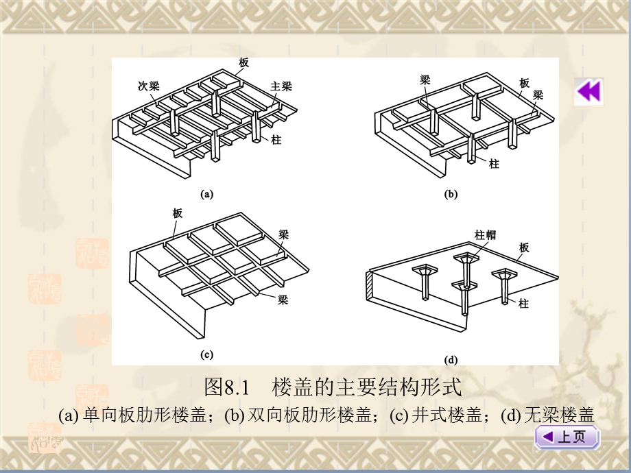 模块钢筋混凝土梁板结构.ppt_第3页