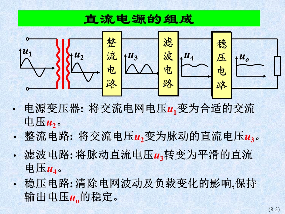 模拟电路第8章(直流电源).ppt_第3页