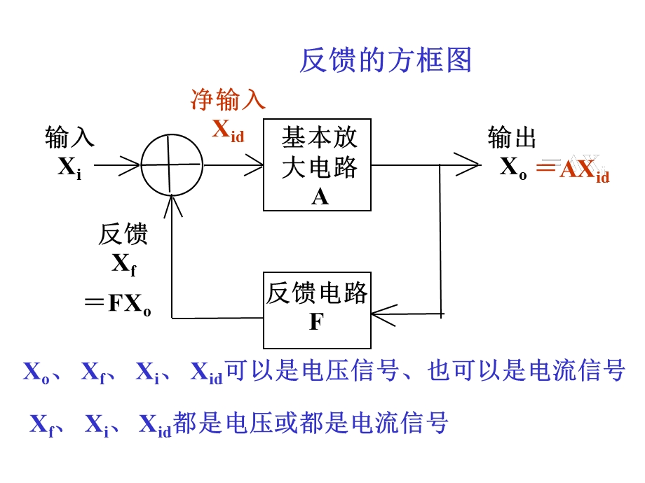 模拟电子技术CH07第.ppt_第3页