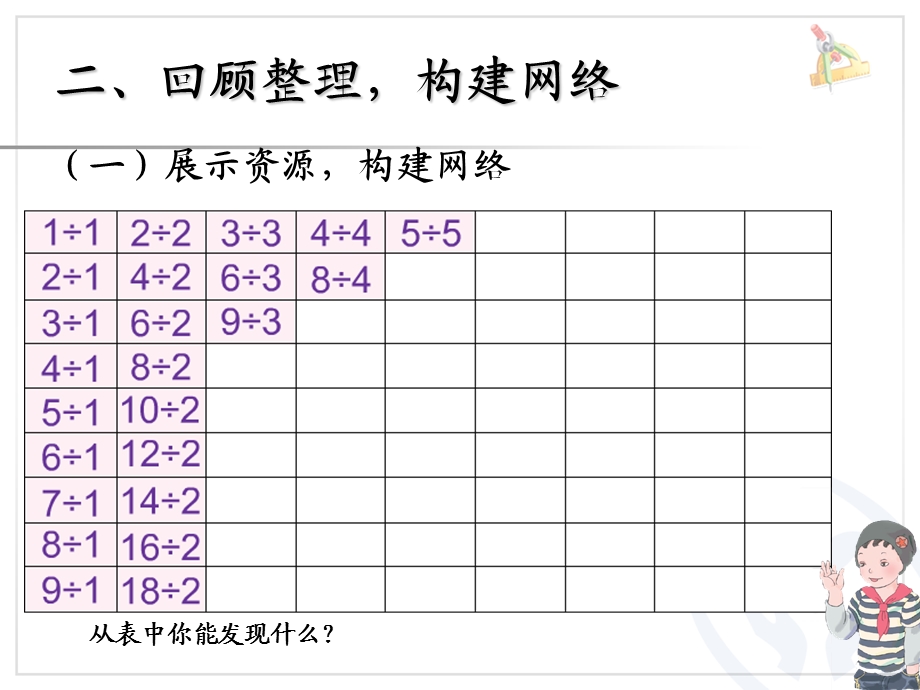 新人教版二年级数学下册表内除法二整理和复习课件.ppt_第3页